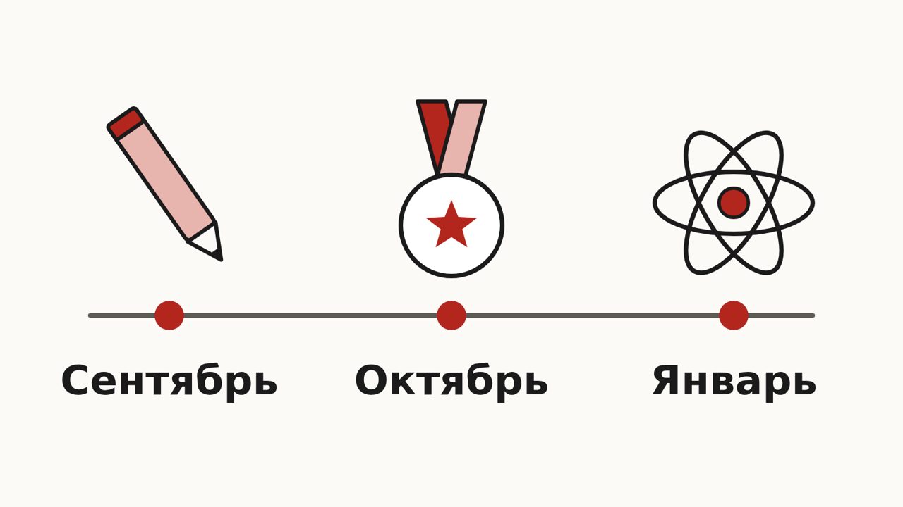 Схема учебного года: сентябрь — карандаш, октябрь — медаль олимпиады, январь — атом турнира физиков